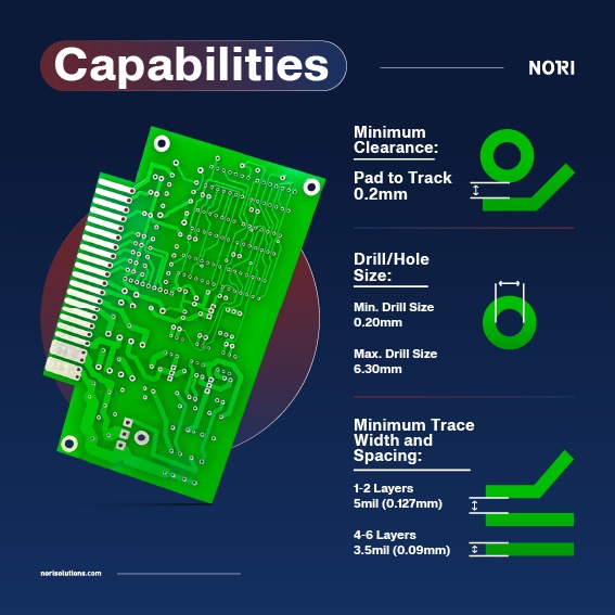 PCB Fabrication Capabilities